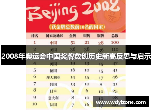2008年奥运会中国奖牌数创历史新高反思与启示