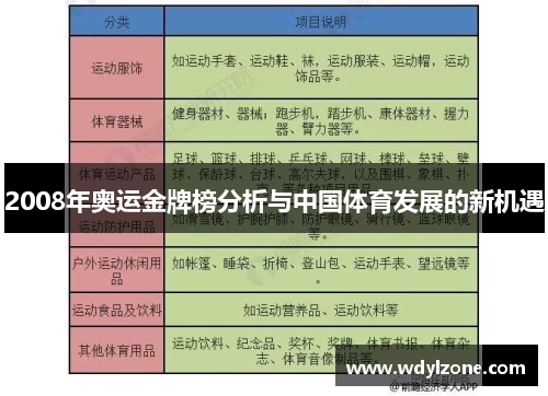2008年奥运金牌榜分析与中国体育发展的新机遇