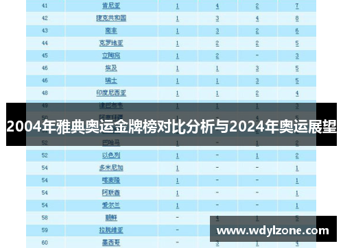 2004年雅典奥运金牌榜对比分析与2024年奥运展望